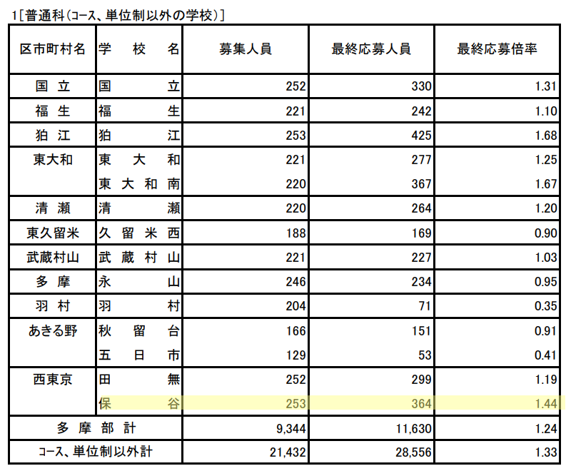 R8学力4